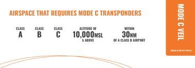 Everything You Need to Know About Mode C Veil